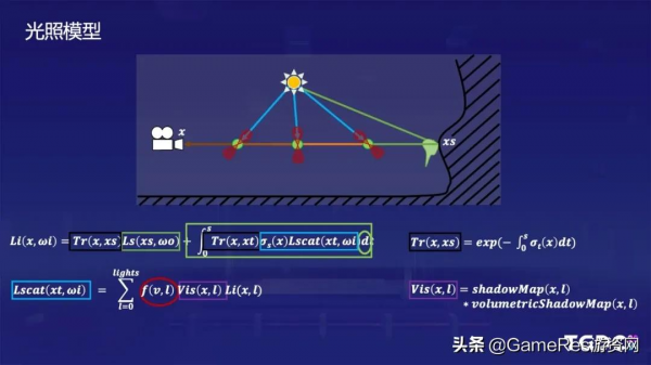 ​遊戲中的雲霧該如何製作?《天涯明月刀》雲霧大氣系統開發分享 ​遊戲中的雲霧該如何製作?《天涯明月刀》雲霧大氣系統開發分享