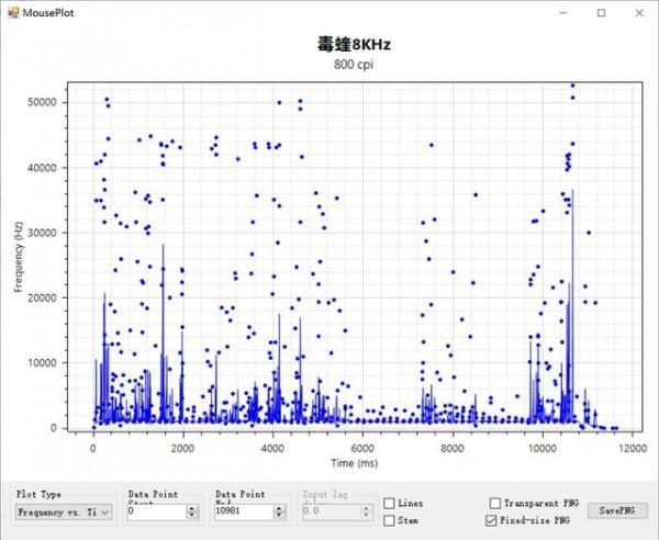 有料評測：雷蛇毒蝰8KHz很好用 但這點需要注意