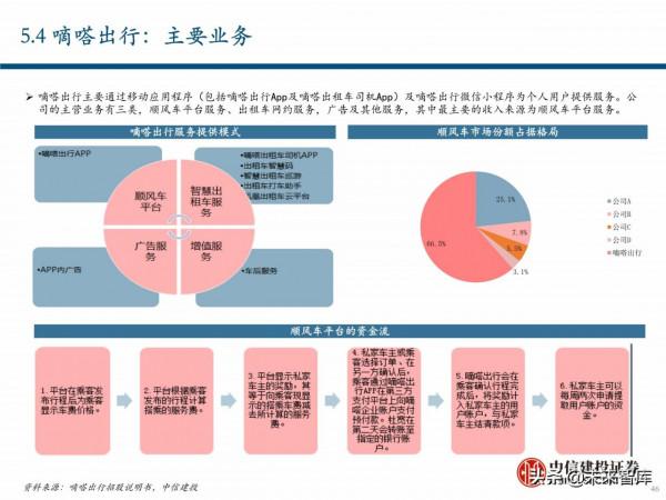 出行服務行業深度報告:後網約車時代將如何演繹? 出行服務行業深度報告:後網約車時代將如何演繹?