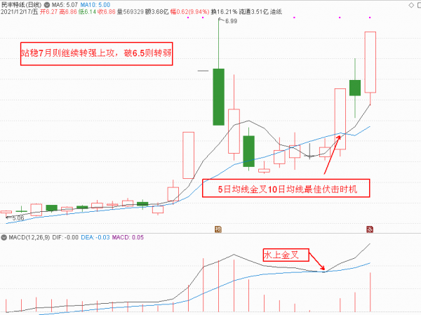 教授說每包捲菸價格提高到59元才能達到控煙目標！菸草概念股分析