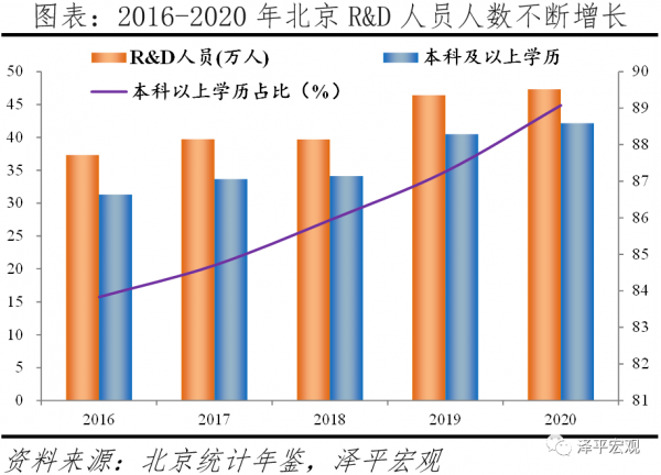 中國城市高質量發展排名2021