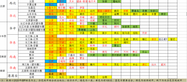 中國最重要的城市一覽（修改版）