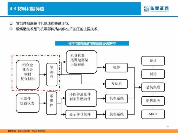 國防軍工深度研報：產能擴張、供需共振，軍工投資進入黃金時代