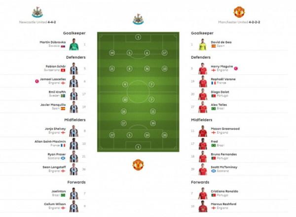 C羅、拉什福德搭檔雙前鋒！曼聯主帥朗尼克排出4-2-2-2陣型