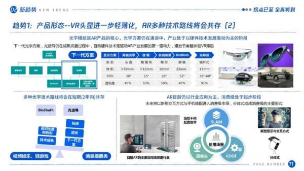 拐點已至,全真將到:虛擬(增強)現實產業發展十大趨勢(2021) 拐點已至,全真將到:虛擬(增強)現實產業發展十大趨勢(2021)