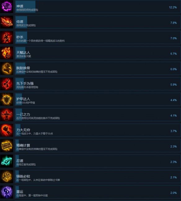 《森久城物語》有哪些成就？遊戲全成就分享