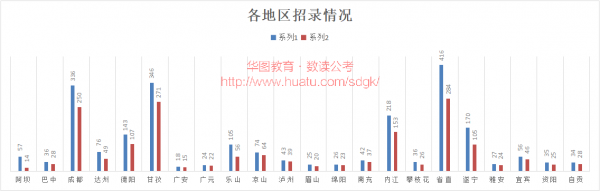 2021下半年四川省考招2343人，公檢法超六成，72%崗位限本科學歷