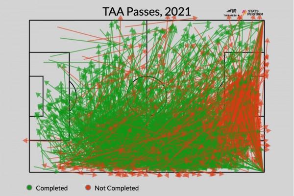 諾伊爾,姆巴佩,梅西,薩拉赫,萊萬等人如何在2021年打造完美控球 諾伊爾,姆巴佩,梅西,薩拉赫,萊萬等人如何在2021年打造完美控球
