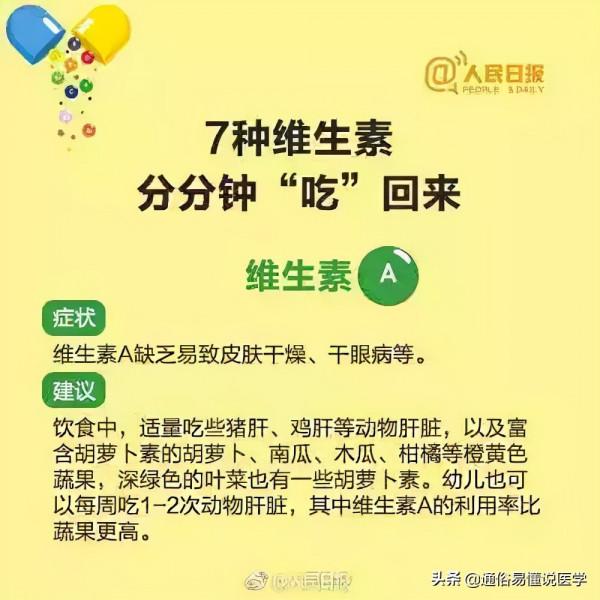 你身體裡缺啥維生素？怎麼補？幾張圖說得清清楚楚