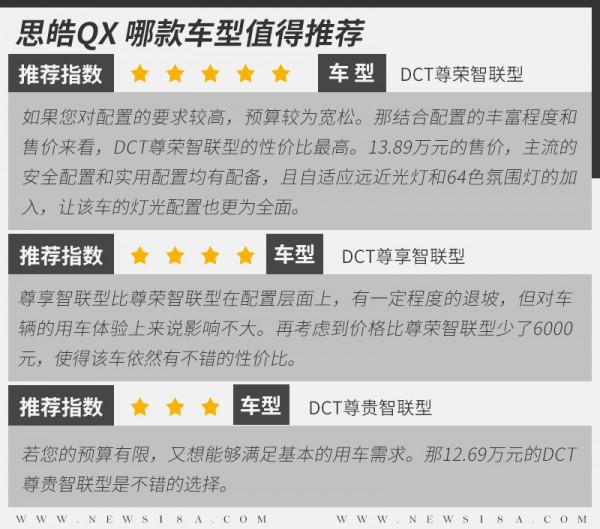 思皓QX全新緊湊型SUV共推八款車型 怎麼選價效比最高？