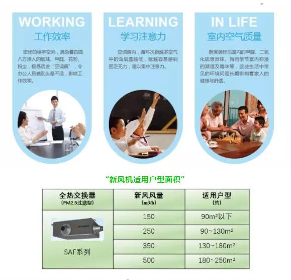 三菱重工新風機三菱重工新風機 讓你實現空間自由呼吸
