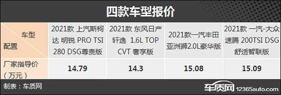 家用務實之選 四款主流合資緊湊型車推薦