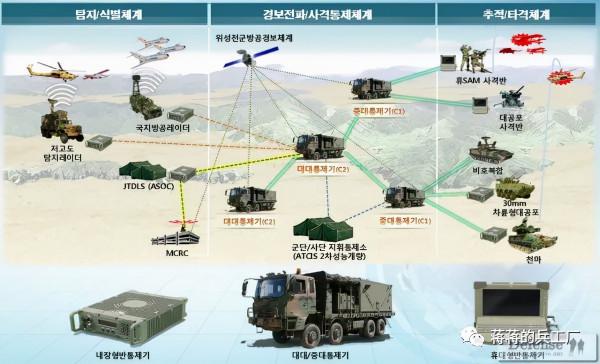 粗暴拼接的防空胖頭魚，韓國KW2輪式自行高炮服役