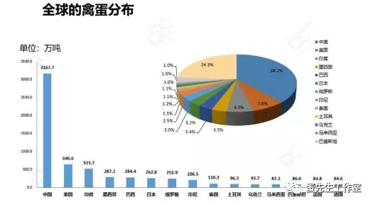 蛋雞養殖業，兩大危機正在逼近