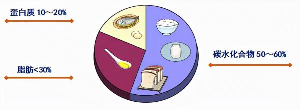 「健康養生」正確認識糖尿病飲食治療中的飢餓感