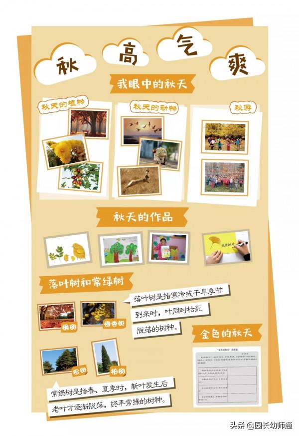 36套幼兒園小、中、大班主題牆設計模板,看到的幼師都收藏了 36套幼兒園小、中、大班主題牆設計模板,看到的幼師都收藏了