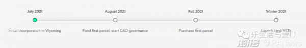 區塊鏈城市 CityDAO-元宇宙的雛形 |號外:11月23日下午資料覺醒&amp;元宇宙 圓桌論壇