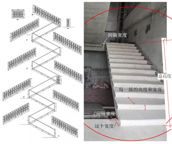 定製不鏽鋼樓梯欄杆 為什麼尺寸對不上