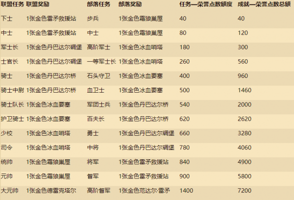 洋蔥戰術?奧特蘭克的兩本軍事著作到底寫了啥 洋蔥戰術?奧特蘭克的兩本軍事著作到底寫了啥