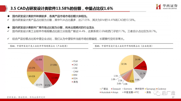 65頁深度報告帶你看懂中望軟體：進軍中國工業軟體的“無人區”