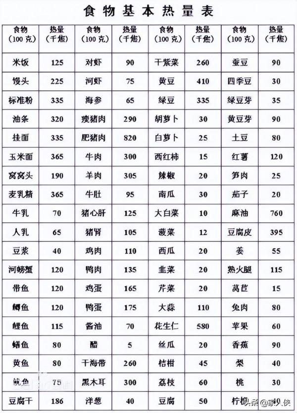 有什麼最快最有效的減肥方法？