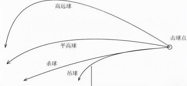 極具侵略性的羽毛球發球，你值得擁有