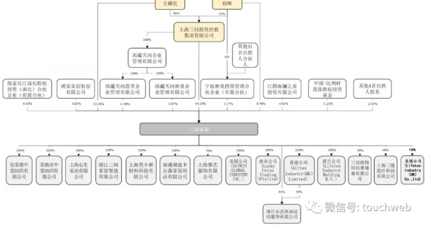 三問家居被終止創業板IPO：2020年靠賣口罩和手套多賺7億