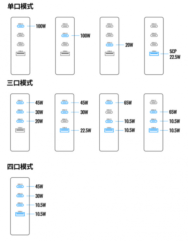旅行返鄉出行好物 我的差旅EDC