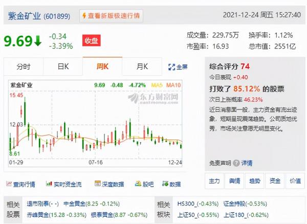 新能源已死？茅臺大漲，寧德時代暴跌
