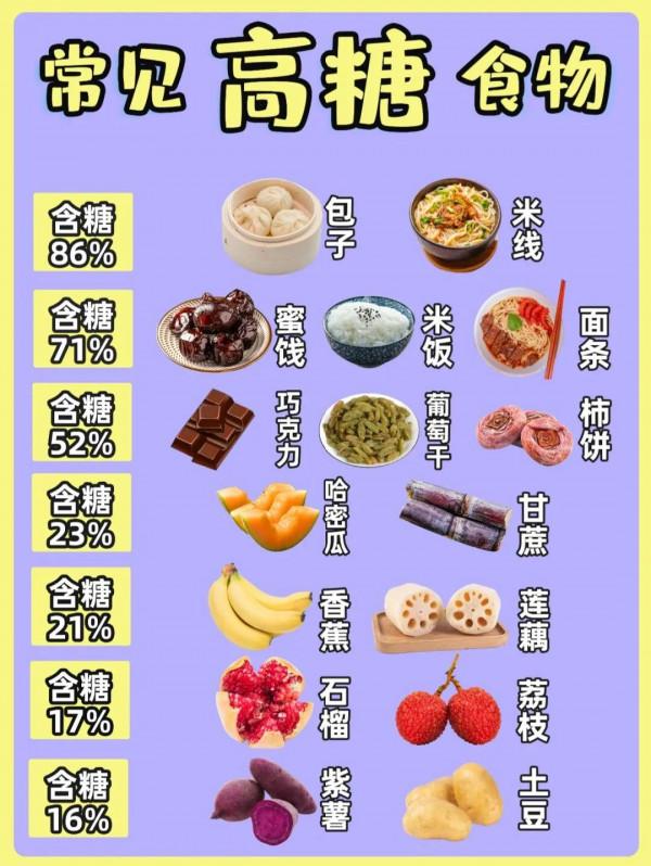 秋季刮油減肥餐