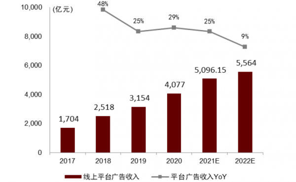 中金2022年展望 | 網際網路：腳踏實地，仰望星空