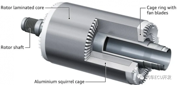 Audi e-tron電驅總成
