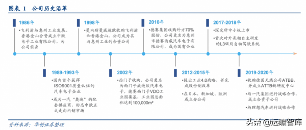 自動駕駛中國落地的領航人，德賽西威：積極擁抱汽車智慧化新浪潮