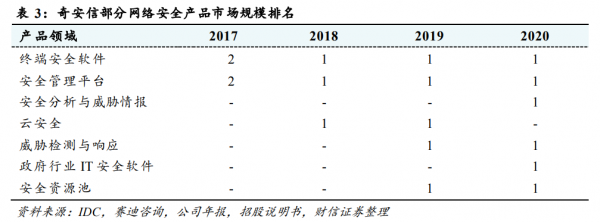 20家“專精特新”企業上榜，北京市第一批“隱形冠軍”實力幾何？
