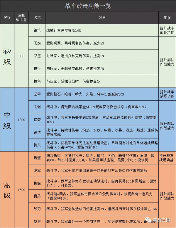 三國志戰略版之坦克大戰，最新劇本“官渡之戰”情報，滿屏飆車