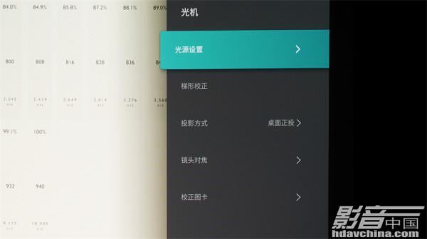「測評」DOMINO by SIM2 DTV S鐳射電視：實現色彩與亮度的躍升，並強化遊戲效能