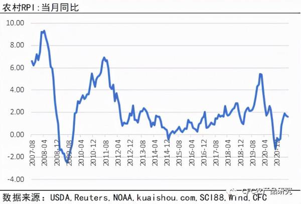 「2022玉米年報」緊平衡下，玉米震盪前行