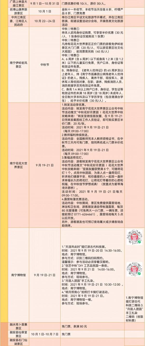 收藏！廣西全區中秋國慶假期文旅活動和優惠彙總