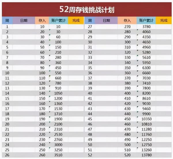 人到中年，存錢和不存錢，將會是兩種不同的人生