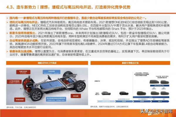 汽車智慧駕駛產業深度研究:全球智慧駕駛產業鏈投資分析 汽車智慧駕駛產業深度研究:全球智慧駕駛產業鏈投資分析