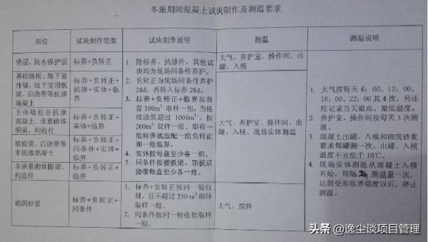 冬期施工培訓，從基礎到裝修這一篇終於整全了！60頁PPT可下載