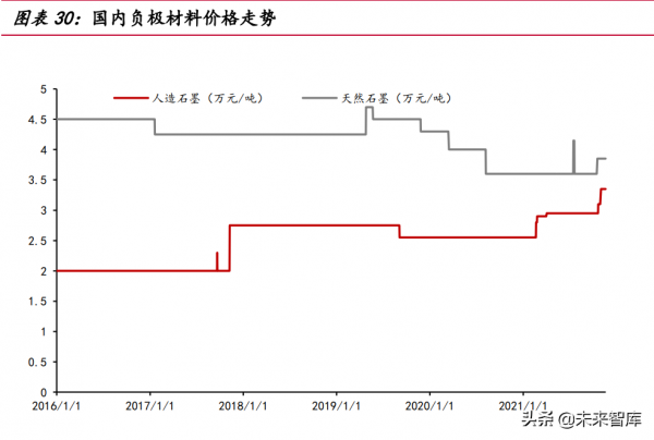 電力與新能源行業113頁深度報告：將成長進行到底