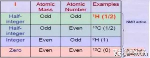 核磁共振波譜儀的工作原理
