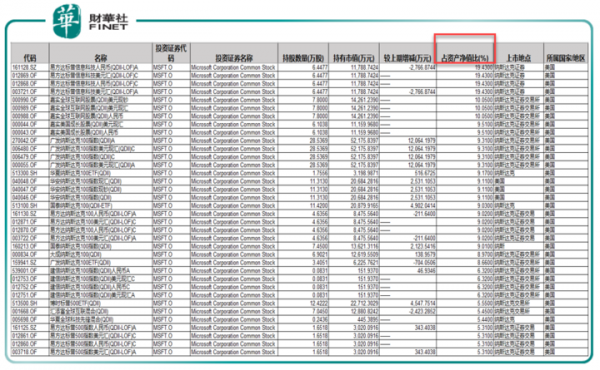 財華洞察｜重回巔峰，與蘋果市值不分伯仲：微軟能“巨硬”嗎？