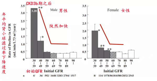 腎病到了哪個階段,尿毒症難以避免?關鍵看這1點 腎病到了哪個階段,尿毒症難以避免?關鍵看這1點