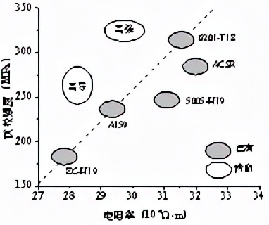 專題綜述！同步提升鋁基材料耐磨性和導電性的研究方法