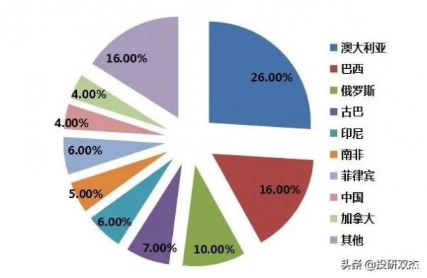 印菲聯合封鎖、美國背後撐腰,中國鎳礦如何突破圍剿? 印菲聯合封鎖、美國背後撐腰,中國鎳礦如何突破圍剿?