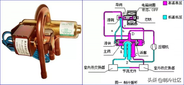 四通換向閥空調應用，漲知識了