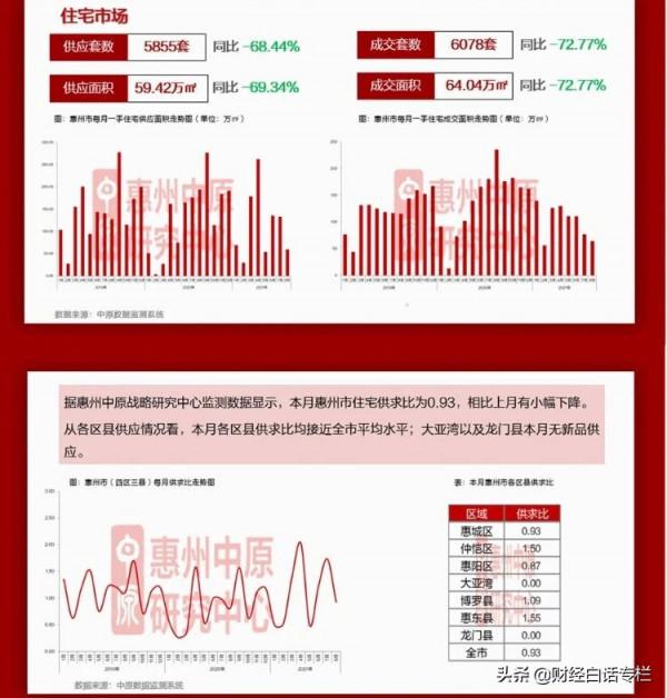 二手房個稅降低50%!4個城市,減稅託底 二手房個稅降低50%!4個城市,減稅託底
