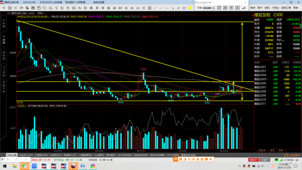 美錦能源，藍色游標，五礦稀土，華中數控，恆信東方，科力遠